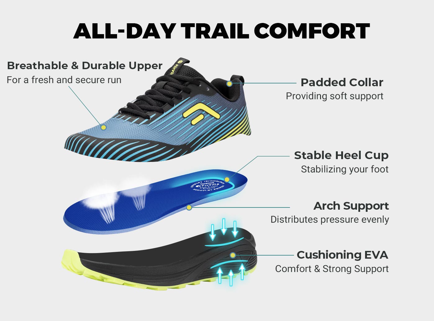 รองเท้าวิ่งเทรลสำหรับผู้ชายฟิต - Anti Slip Trail Running Sneakers บทวิจารณ์และราคา